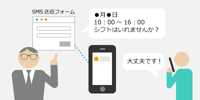 シフトの連絡にもSMS