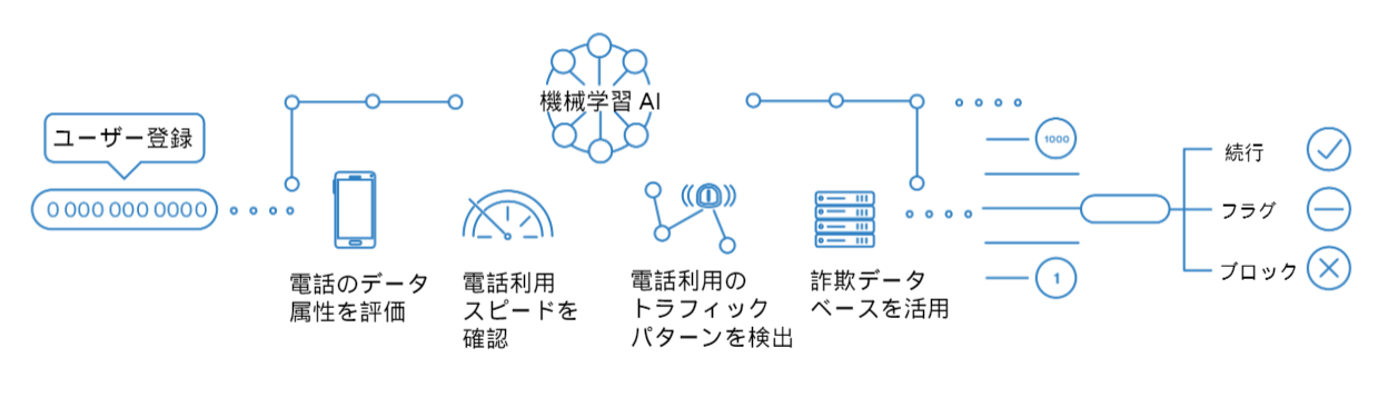 score_api_detail