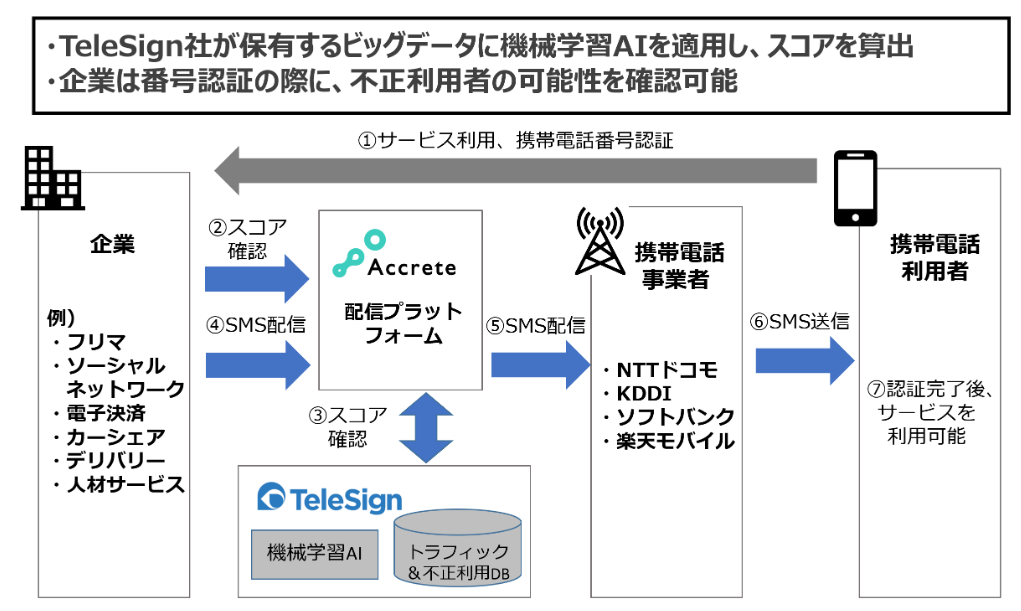 score_api_detail2