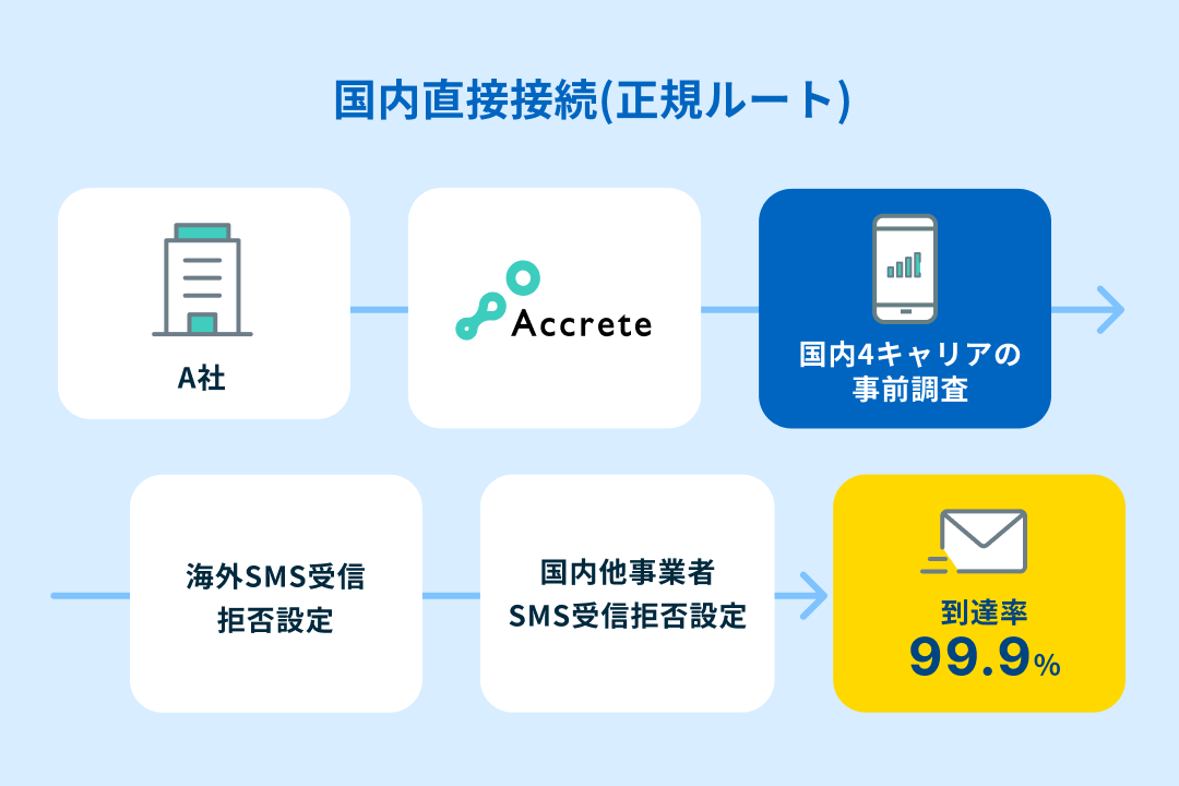 本人からメッセージを受信することで様々なシーンで活用可能