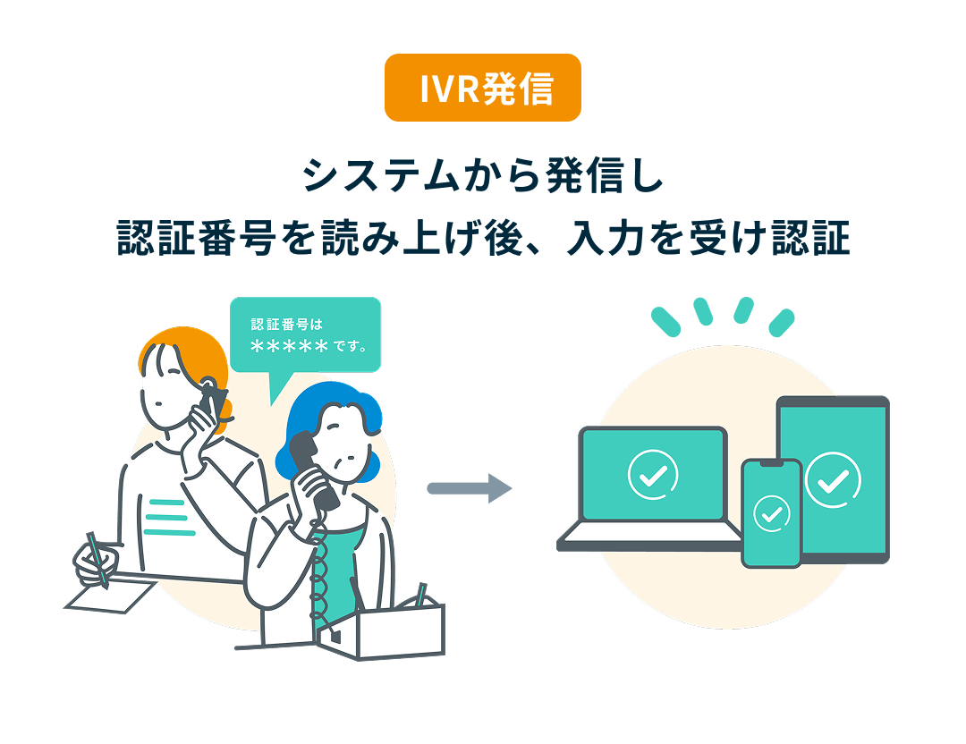SMSコネクトなら選べる2つの送受信方法 1
