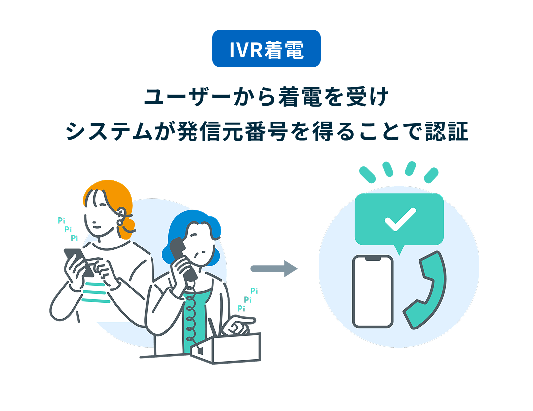 SMSコネクトなら選べる2つの送受信方法 2
