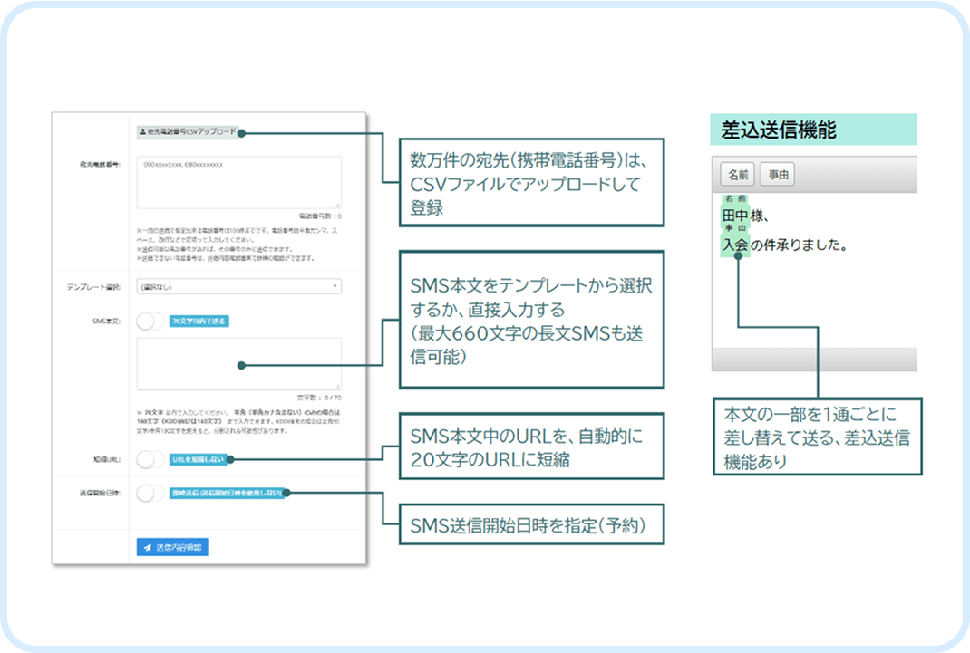SMS Connect for LGWAN 管理画面機能