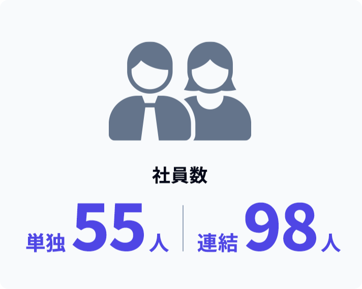 数字で見るアクリート 1