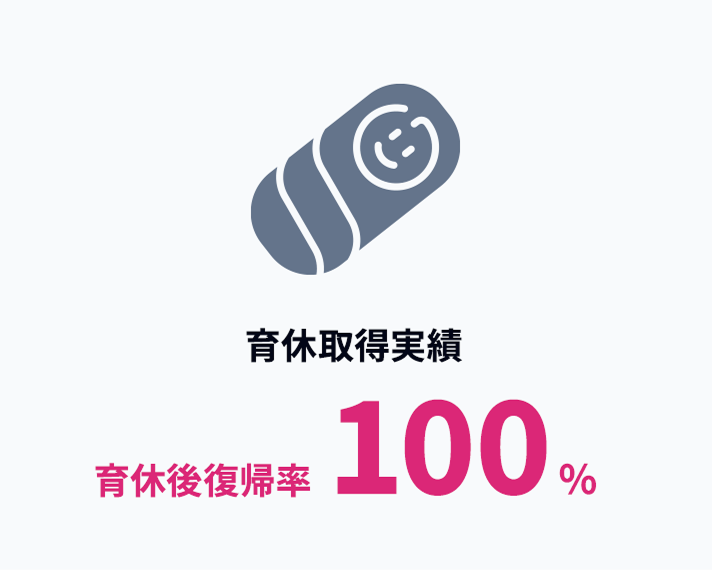 数字で見るアクリート 3