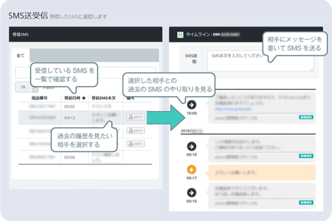 画面移動なし!スマホアプリのようならくらく操作