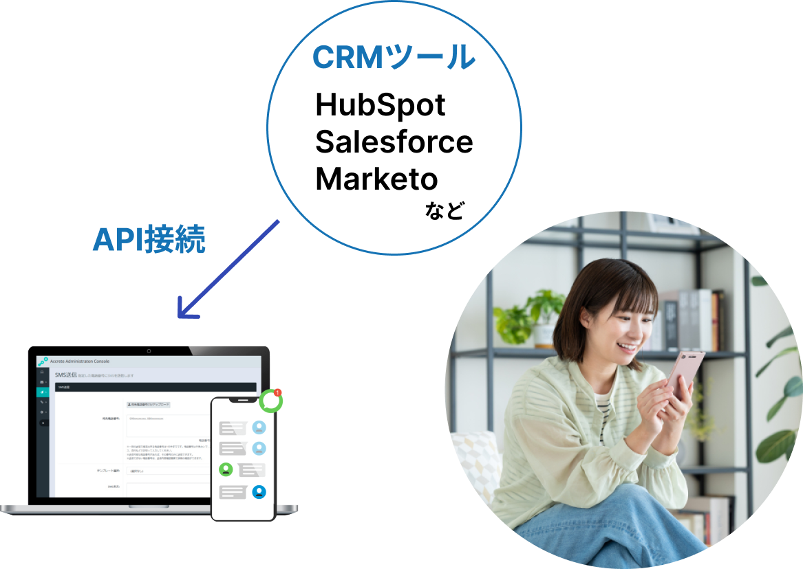HubSpot、Salesforce、Marketoなど