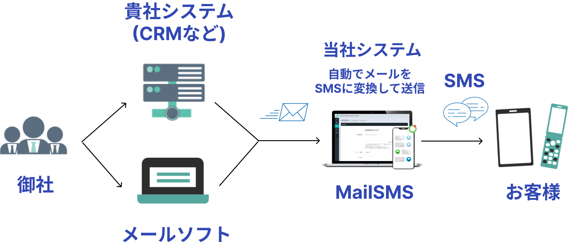 CRMをさらに加速する便利機能が無料で