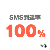 SMS到達率100％